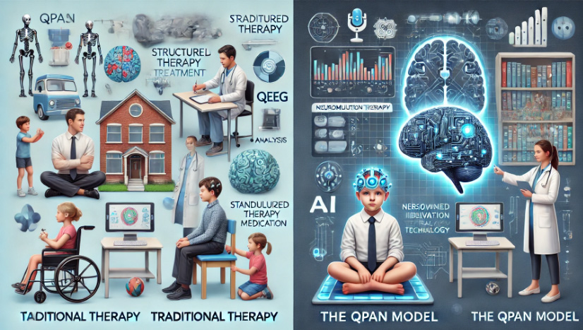 QPAN: A Neurologically-Driven, AI-Guided Approach In contrast to conventional therapies, QPAN (QEEG-Guided Personalized AI-Based Neuromodulation) takes a fundamentally different approach by directly targeting the neurological underpinnings of autism. Rather than solely addressing external behaviors, QPAN maps, analyzes, and modulates brain activity to promote long-term cognitive and behavioral development.