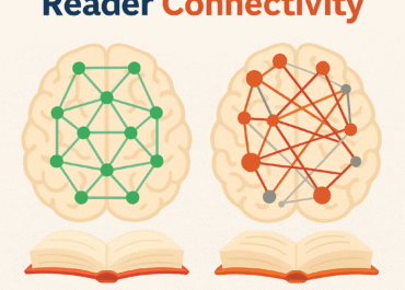 How Brain Connectivity Shapes Typical and Atypical Reading